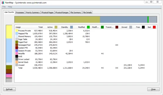 Official Microsoft RAMMap screenshot showing active, standby and free memory categories